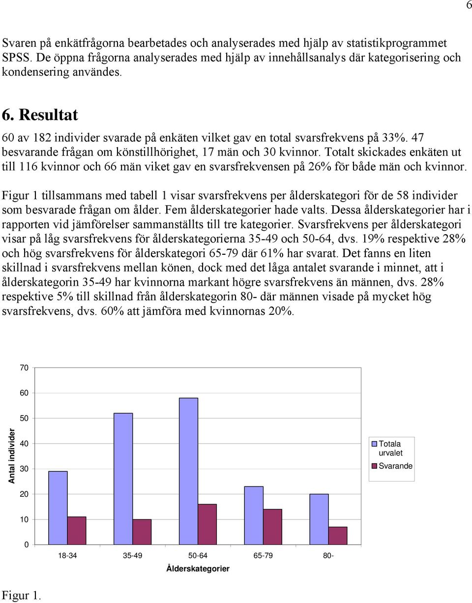 Totalt skickades enkäten ut till 116 kvinnor och 66 män viket gav en svarsfrekvensen på 26% för både män och kvinnor.