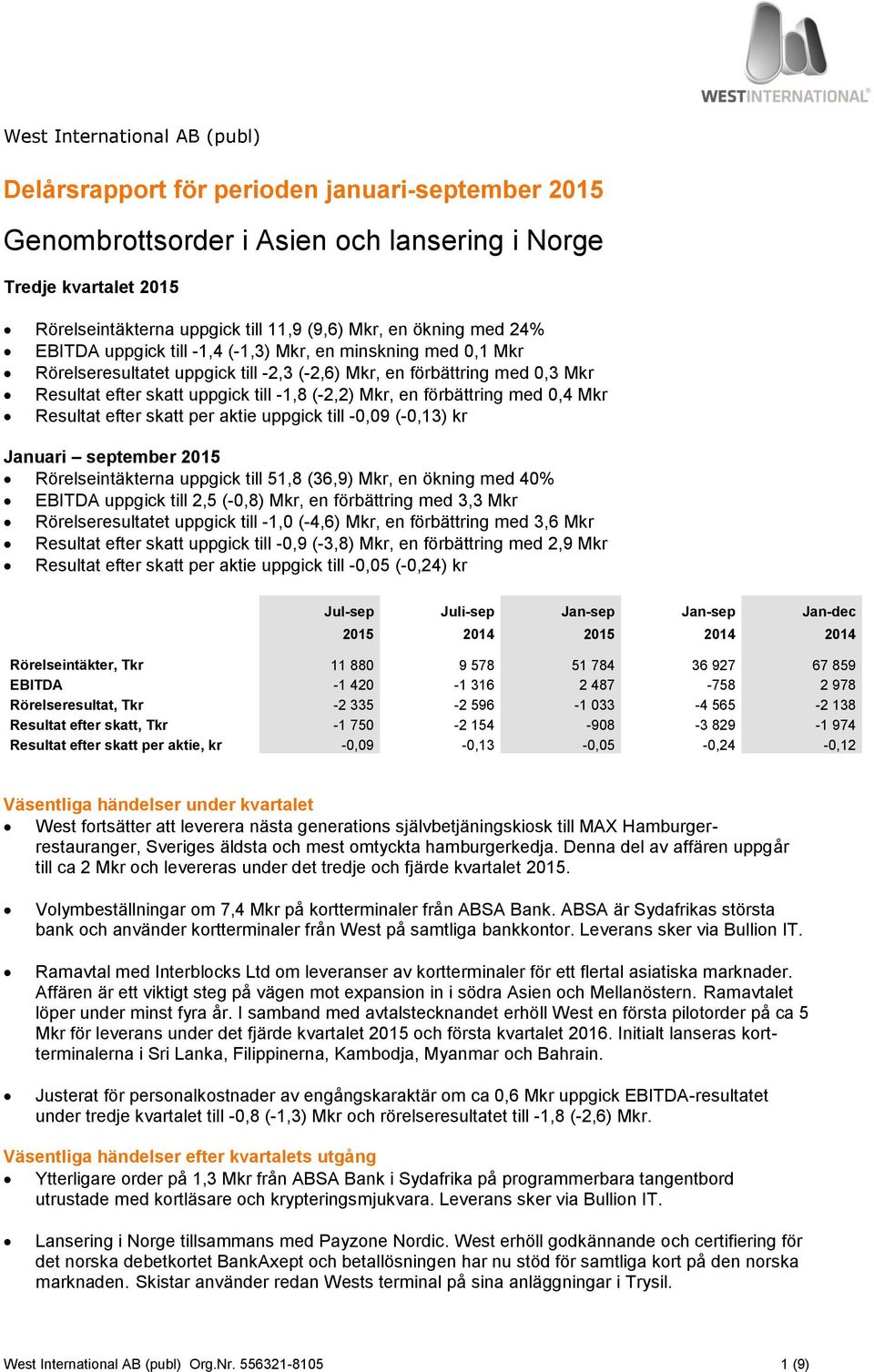 Mkr, en förbättring med 0,4 Mkr Resultat efter skatt per aktie uppgick till -0,09 (-0,13) kr Januari september 2015 Rörelseintäkterna uppgick till 51,8 (36,9) Mkr, en ökning med 40% EBITDA uppgick
