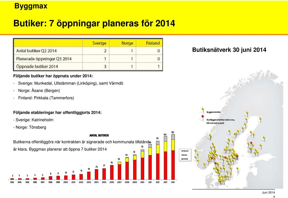 (Tammerfors) Följande etableringar har offentliggjorts 2014: - Sverige: Katrineholm - Norge: Tönsberg