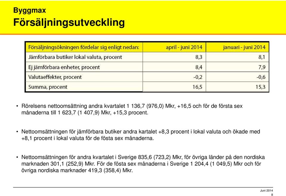 Nettoomsättningen för jämförbara butiker andra kartalet +8,3 procent i lokal valuta och ökade med +8,1 procent i lokal valuta för de fösta