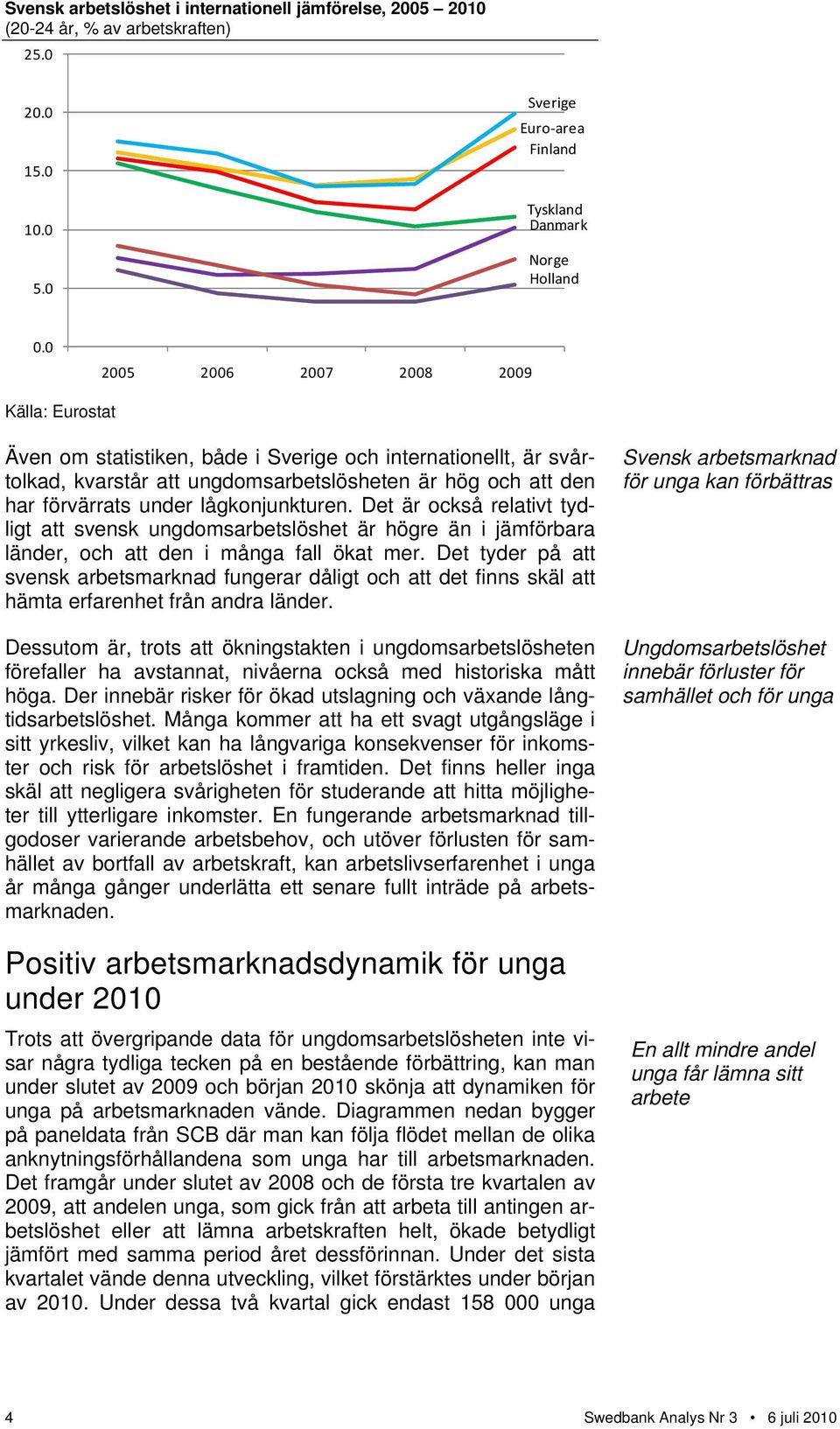 Det är också relativt tydligt att svensk ungdomsarbetslöshet är högre än i jämförbara länder, och att den i många fall ökat mer.