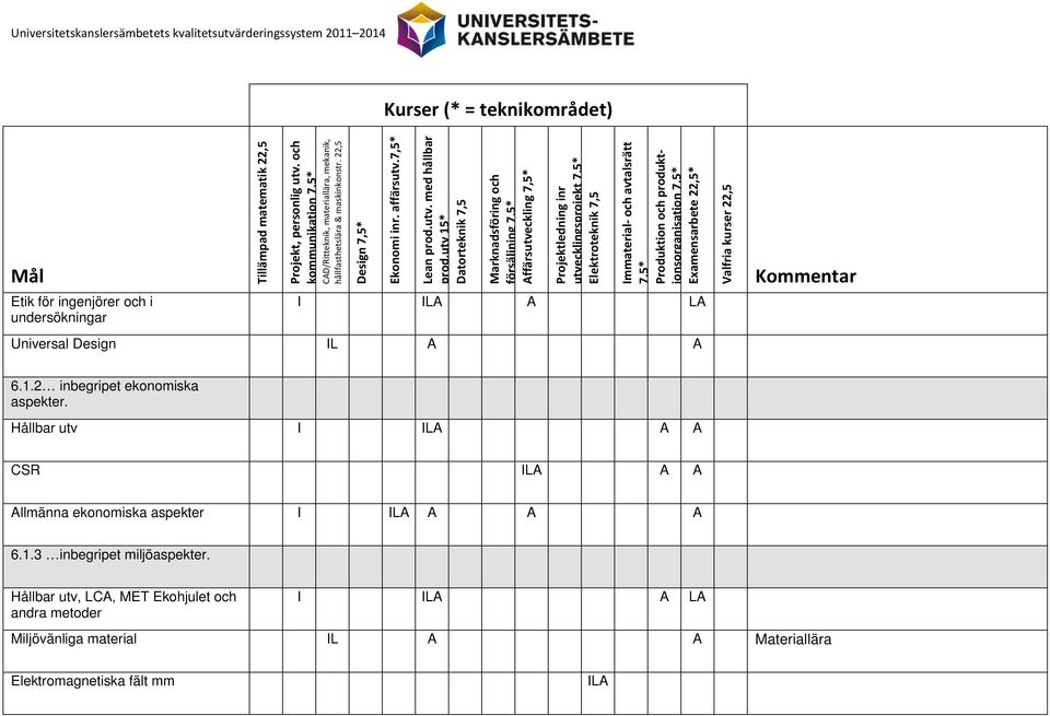 Design IL A A 6.1.2 inbegripet ekonomiska aspekter.