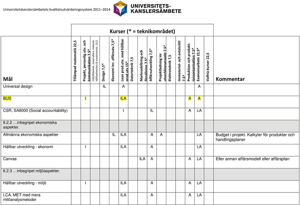 2.2 inbegripet ekonomiska aspekter. Allmänna ekonomiska aspekter IL ILA A A LA Budget i projekt.