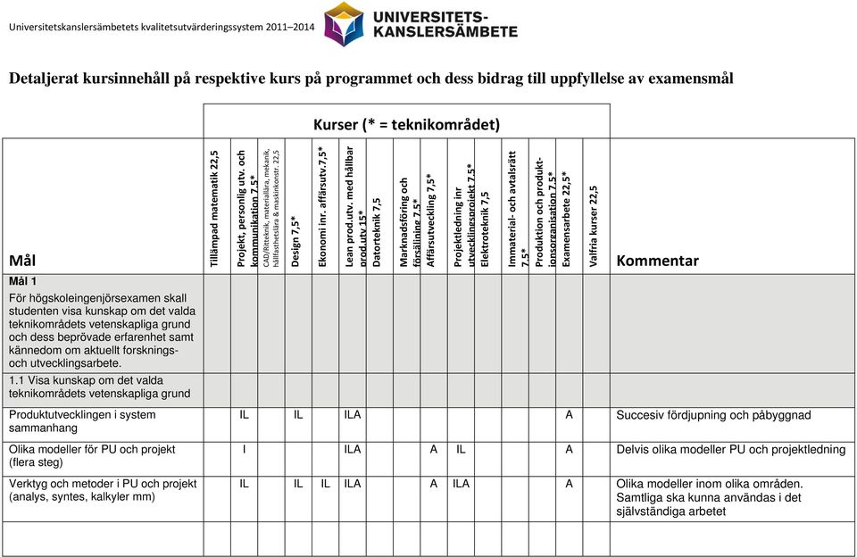 om aktuellt forskningsoch utvecklingsarbete. 1.