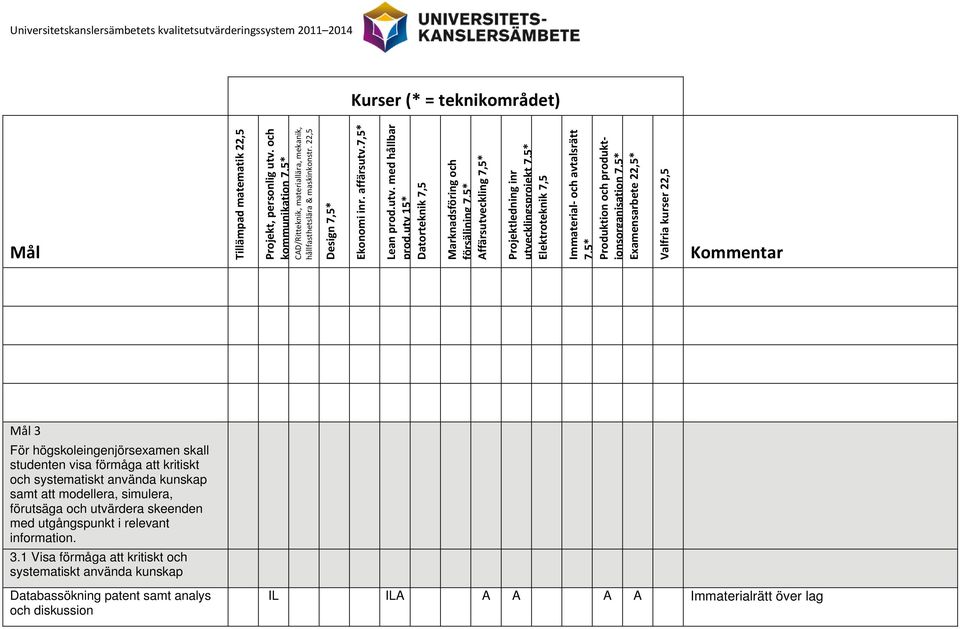 kritiskt och systematiskt använda kunskap samt att modellera, simulera, förutsäga och utvärdera skeenden med