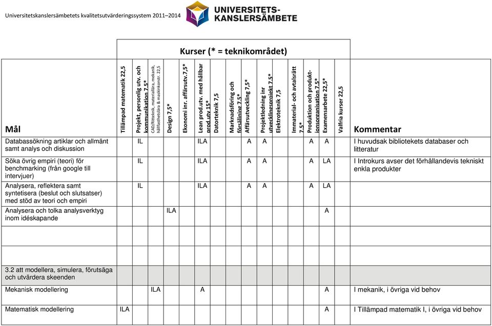 övrig empiri (teori) för benchmarking (från google till intervjuer) Analysera, reflektera samt syntetisera (beslut och slutsatser) med stöd av teori och empiri Analysera och tolka