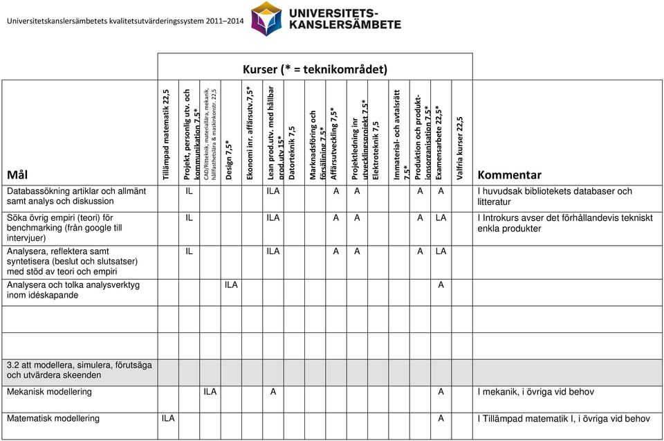 övrig empiri (teori) för benchmarking (från google till intervjuer) Analysera, reflektera samt syntetisera (beslut och slutsatser) med stöd av teori och empiri Analysera och tolka