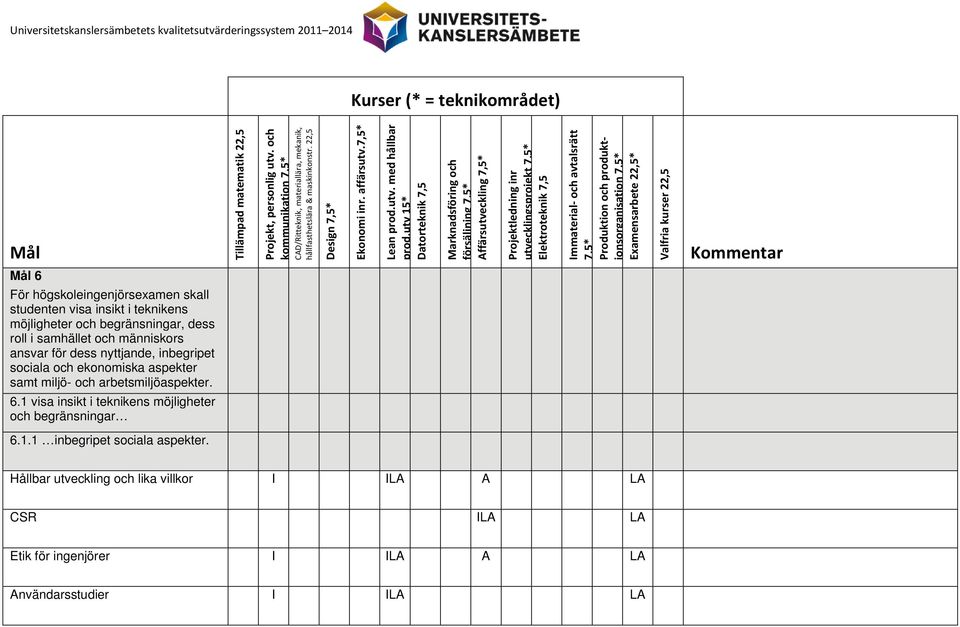 begränsningar, dess roll i samhället och människors ansvar för dess nyttjande, inbegripet sociala och ekonomiska aspekter samt miljö-