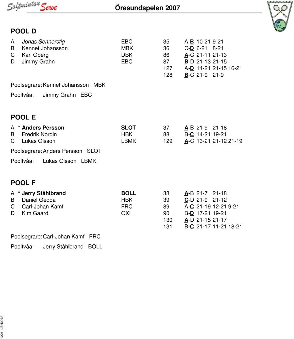 Persson SLOT Lukas Olsson LBMK 37 A-B 21-9 21-18 88 B-C 14-21 19-21 129 A-C 13-21 21-12 21-19 POOL F A * Jerry Ståhlbrand BOLL B Daniel Gedda HBK C Carl-Johan Kamf FRC D Kim