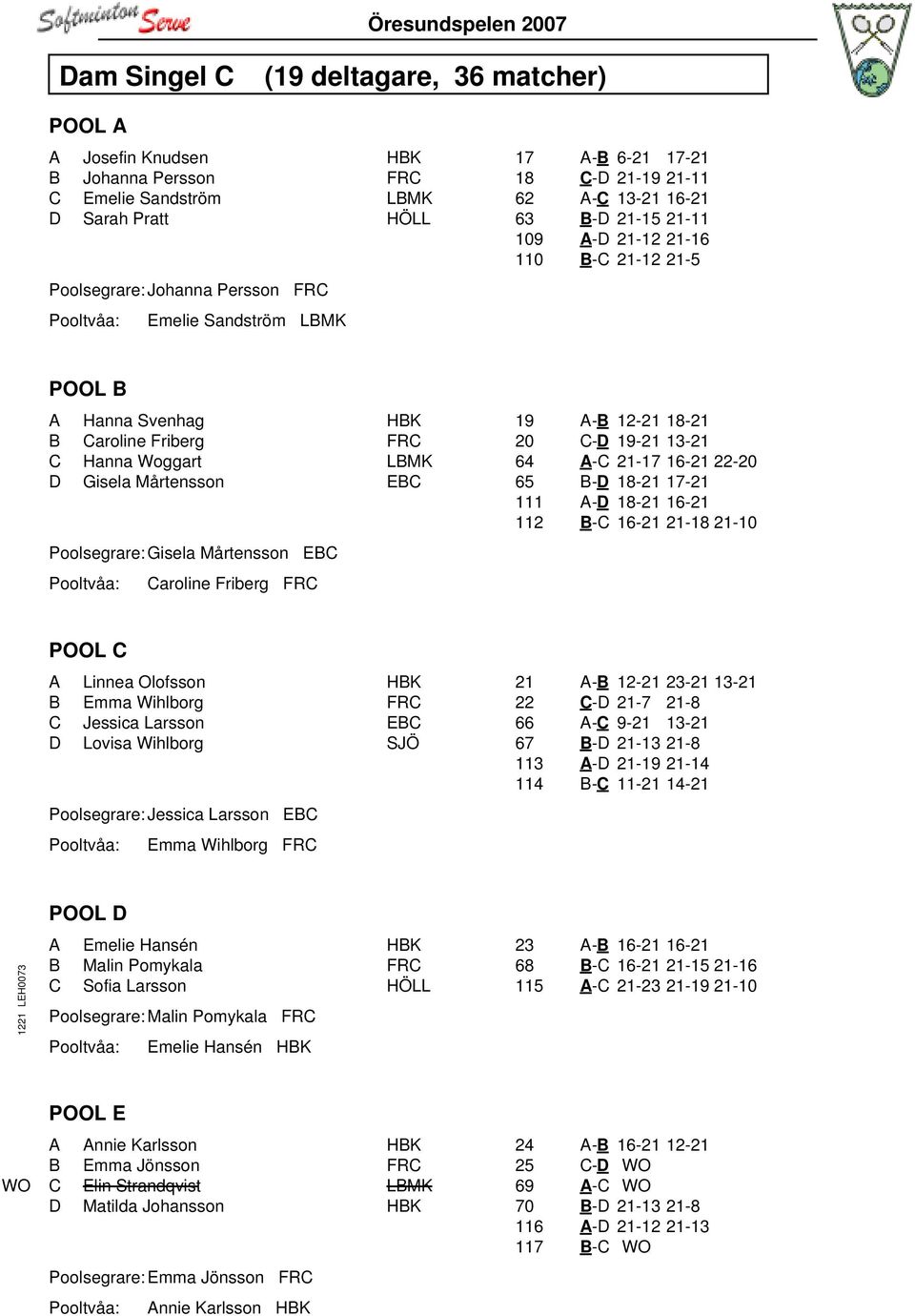 EBC Poolsegrare: Gisela Mårtensson EBC Caroline Friberg FRC 19 A-B 12-21 18-21 20 C-D 19-21 13-21 64 A-C 21-17 16-21 22-20 65 B-D 18-21 17-21 111 A-D 18-21 16-21 112 B-C 16-21 21-18 21-10 POOL C A