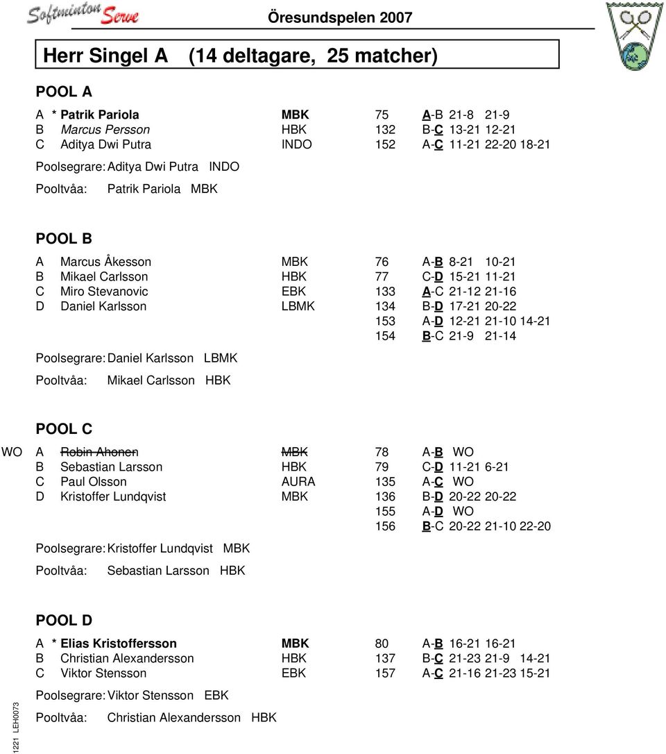 10-21 77 C-D 15-21 11-21 133 A-C 21-12 21-16 134 B-D 17-21 20-22 153 A-D 12-21 21-10 14-21 154 B-C 21-9 21-14 POOL C WO A Robin Ahonen MBK B Sebastian Larsson HBK C Paul Olsson AURA D Kristoffer