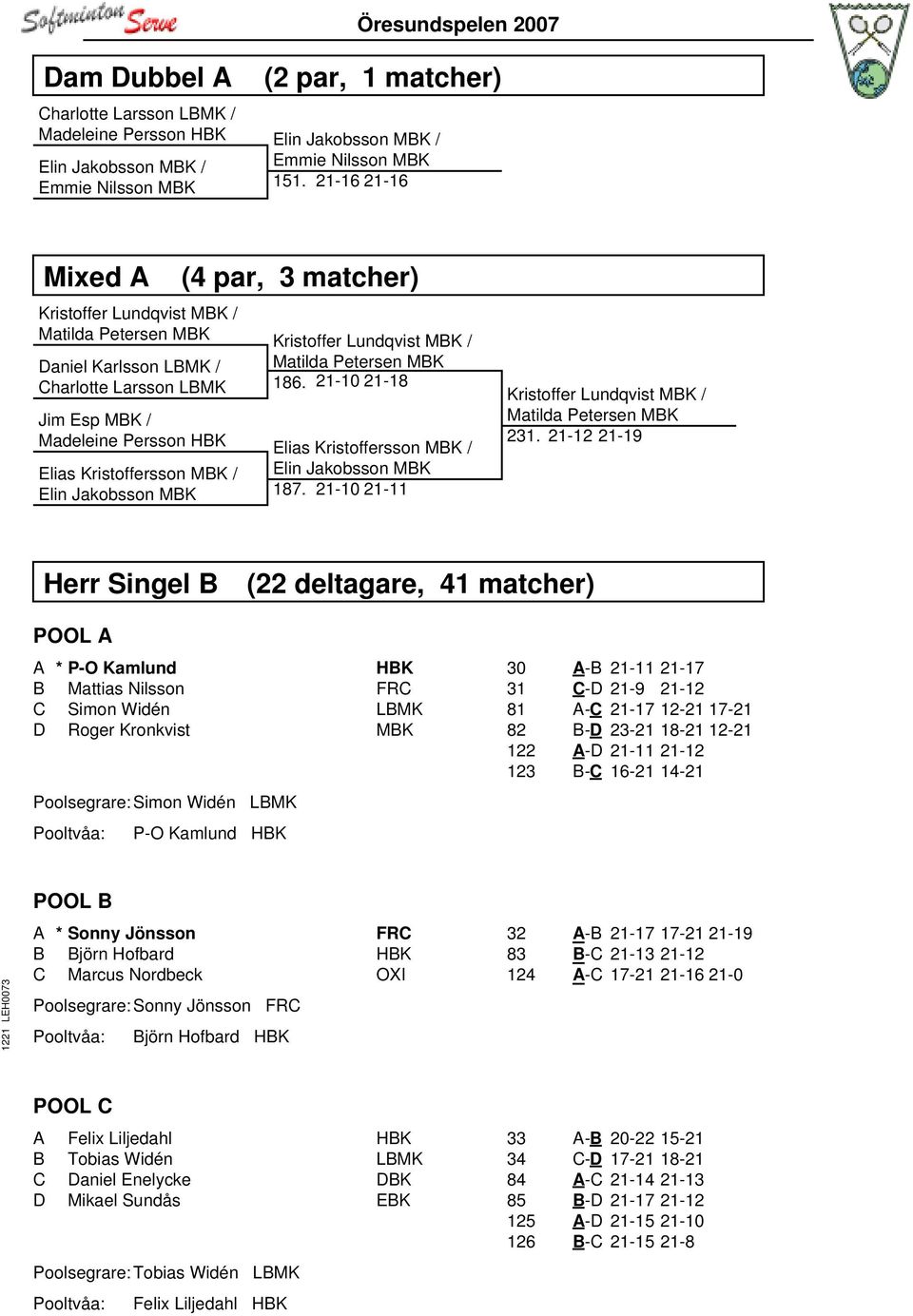 21-10 21-18 Jim Esp MBK / Madeleine Persson HBK Kristoffer Lundqvist MBK / Matilda Petersen MBK Elias Kristoffersson MBK / Elin Jakobsson MBK Elias Kristoffersson MBK / Elin Jakobsson MBK 187.