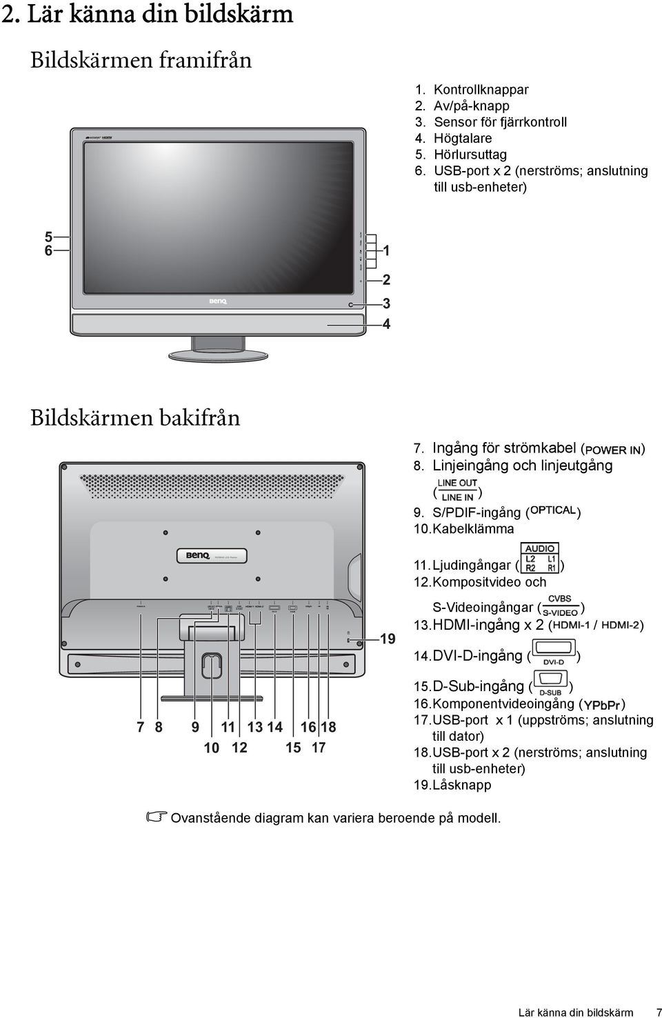 Kabelklämma 11.Ljudingångar ( ) 12.Kompositvideo och 19 S-Videoingångar ( ) 13.HDMI-ingång x 2 ( / ) 14.DVI-D-ingång ( ) 7 8 9 11 13 14 16 18 10 12 15 17 15.D-Sub-ingång ( ) 16.