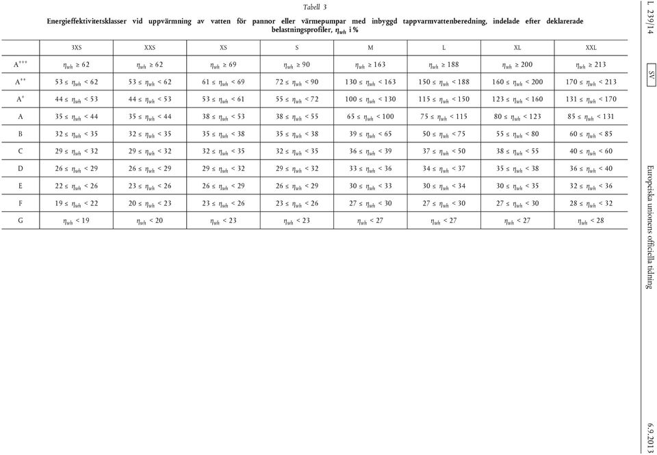 A + 44 η wh < 53 44 η wh < 53 53 η wh < 61 55 η wh < 72 100 η wh < 130 115 η wh < 150 123 η wh < 160 131 η wh < 170 A 35 η wh < 44 35 η wh < 44 38 η wh < 53 38 η wh < 55 65 η wh < 100 75 η wh < 115