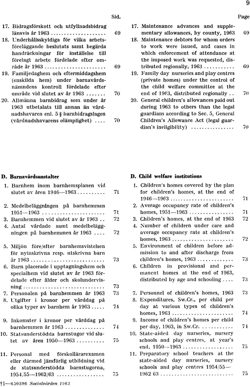 Familjedaghem och eftermiddagshem (enskilda hem) under barnavårdsnämndens kontroll fördelade efter område vid slutet av år 1963 70 20.