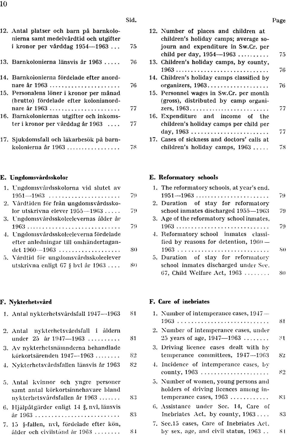 Barnkoloniernas utgifter och inkomster i kronor per vårddag år 1963... 77 17. Sjukdomsfall och läkarbesök på barnkolonierna år 1963 78 Page 12.