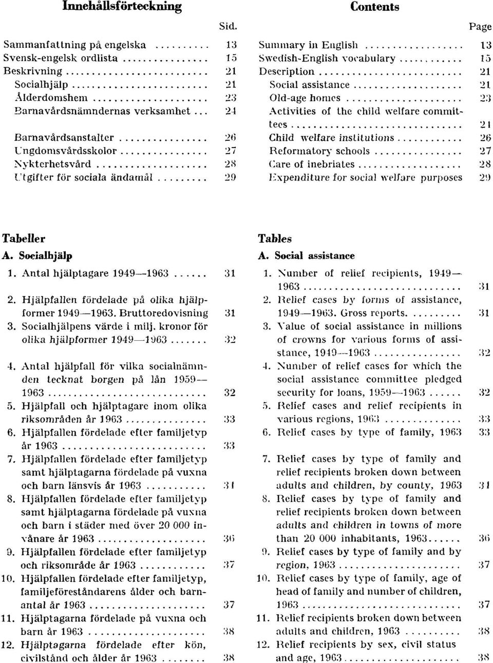28 Utgifter för sociala ändamål 29 Contents Page Summary in English 13 Swedish-English vocabulary 15 Description 21 Social assistance 21 Old-age homes 23 Activities of the child welfare committees 24