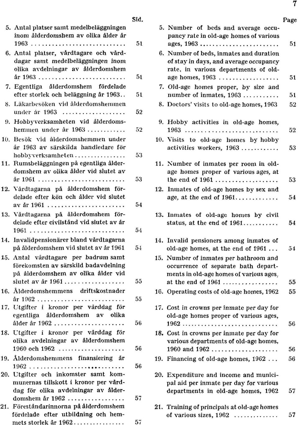 Läkarbesöken vid ålderdomshemmen under år 1963 52 9. Hobbyverksamheten vid ålderdomshemmen under år 1963 52 10.