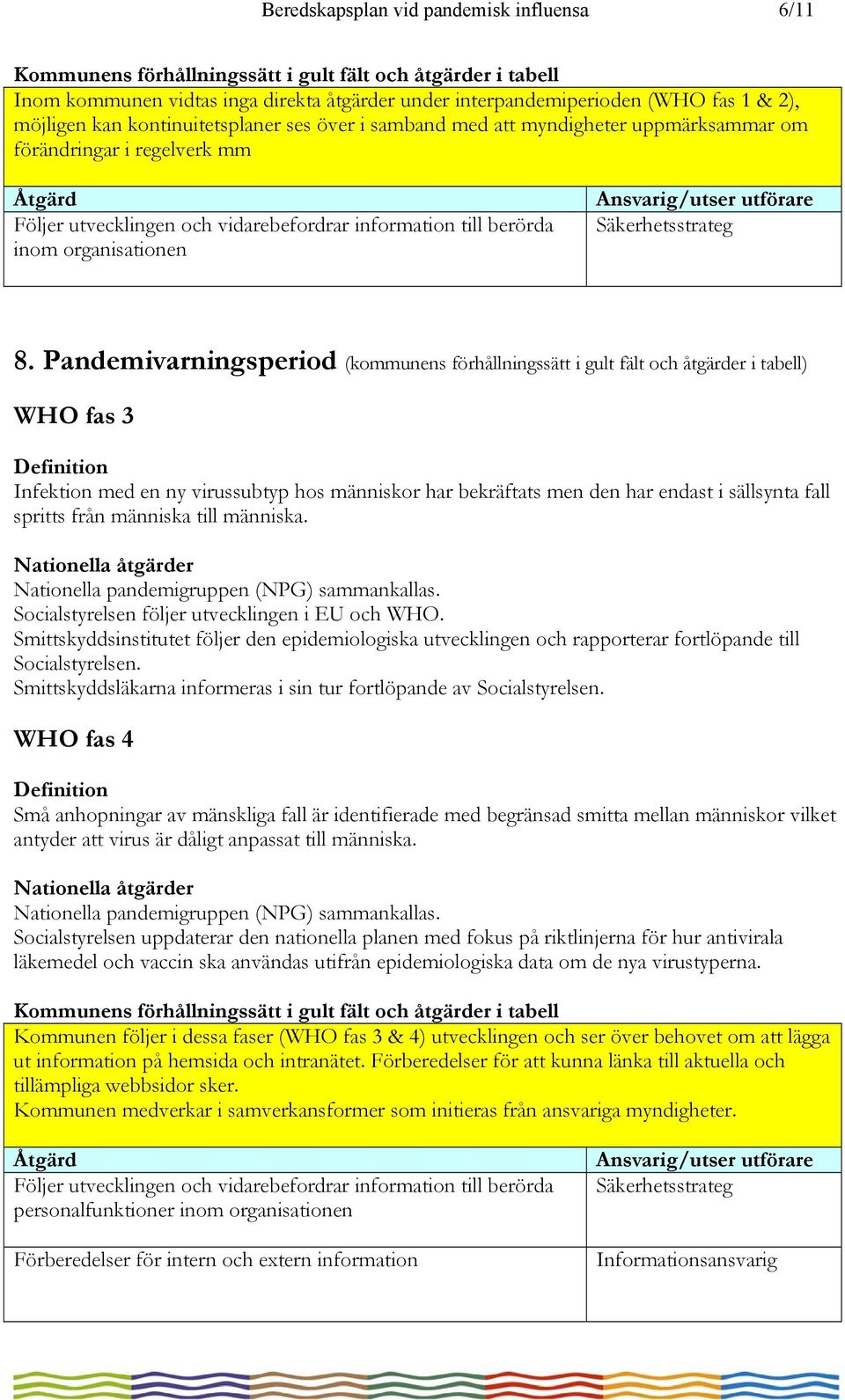 Pandemivarningsperiod (kommunens förhållningssätt i gult fält och åtgärder i tabell) WHO fas 3 Infektion med en ny virussubtyp hos människor har bekräftats men den har endast i sällsynta fall spritts