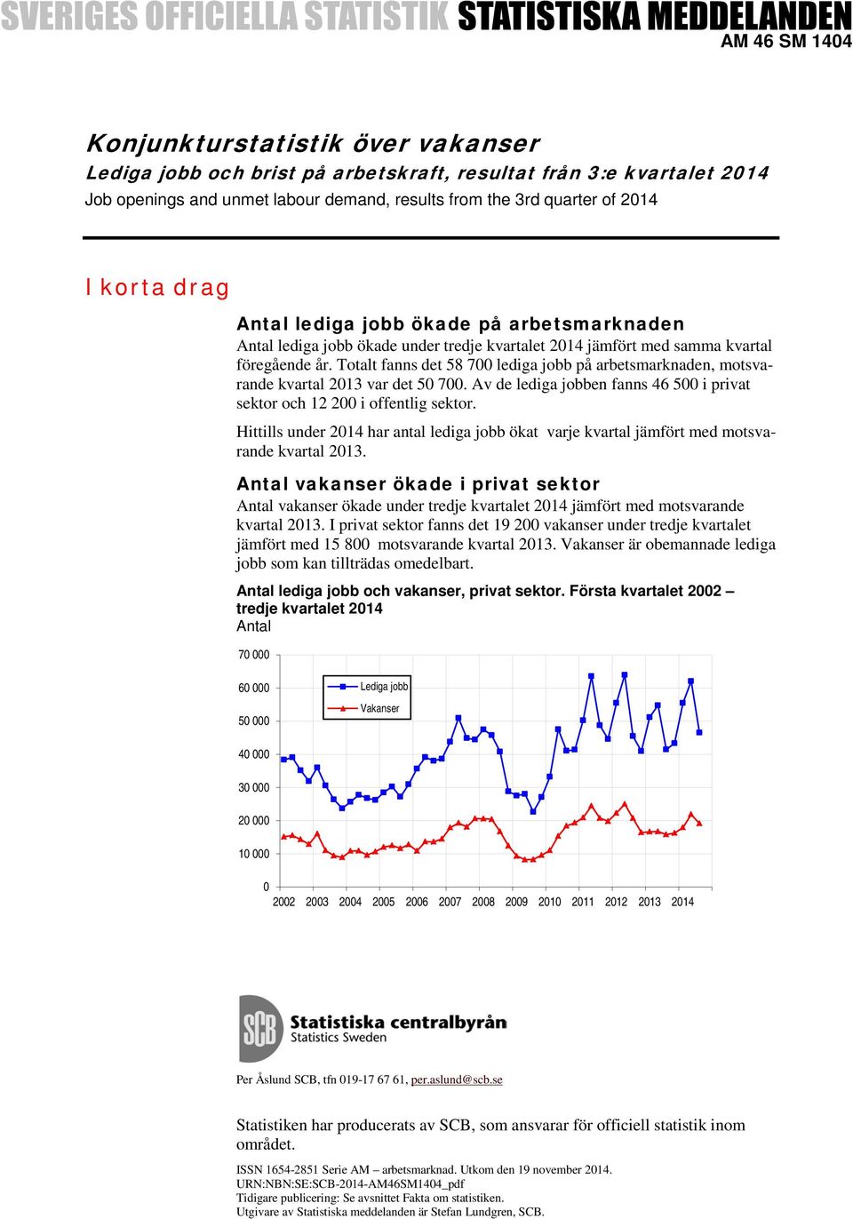 Totalt fanns det 58 700 lediga jobb på arbetsmarknaden, motsvarande kvartal 2013 var det 50 700. Av de lediga jobben fanns 46 500 i privat sektor och 12 200 i offentlig sektor.