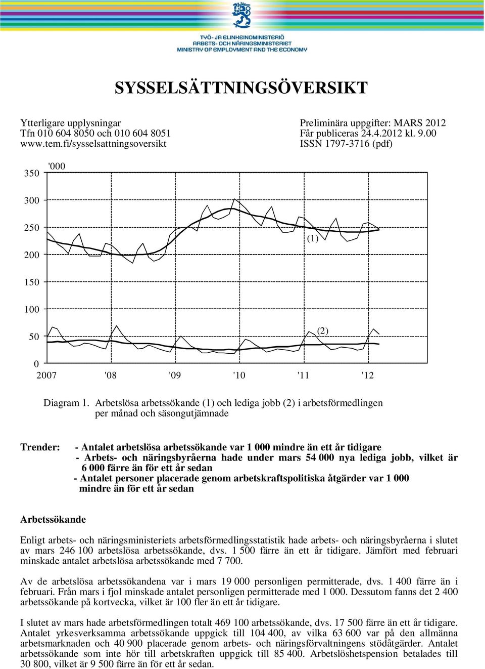 Arbetslösa arbetssökande (1) och lediga jobb (2) i arbetsförmedlingen per månad och säsongutjämnade Trender: - Antalet arbetslösa arbetssökande var 1 mindre än ett år tidigare - Arbets- och