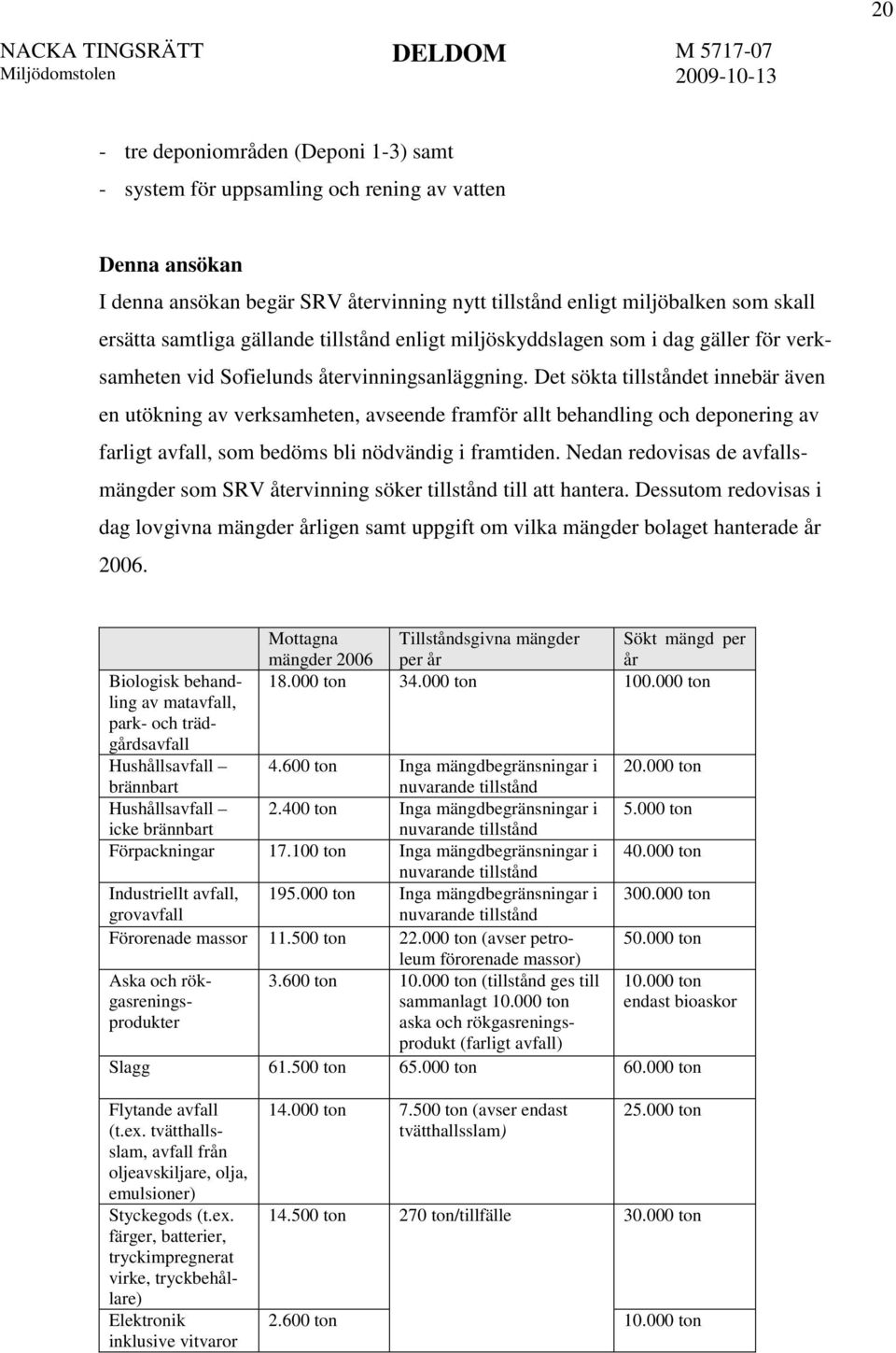 Det sökta tillståndet innebär även en utökning av verksamheten, avseende framför allt behandling och deponering av farligt avfall, som bedöms bli nödvändig i framtiden.