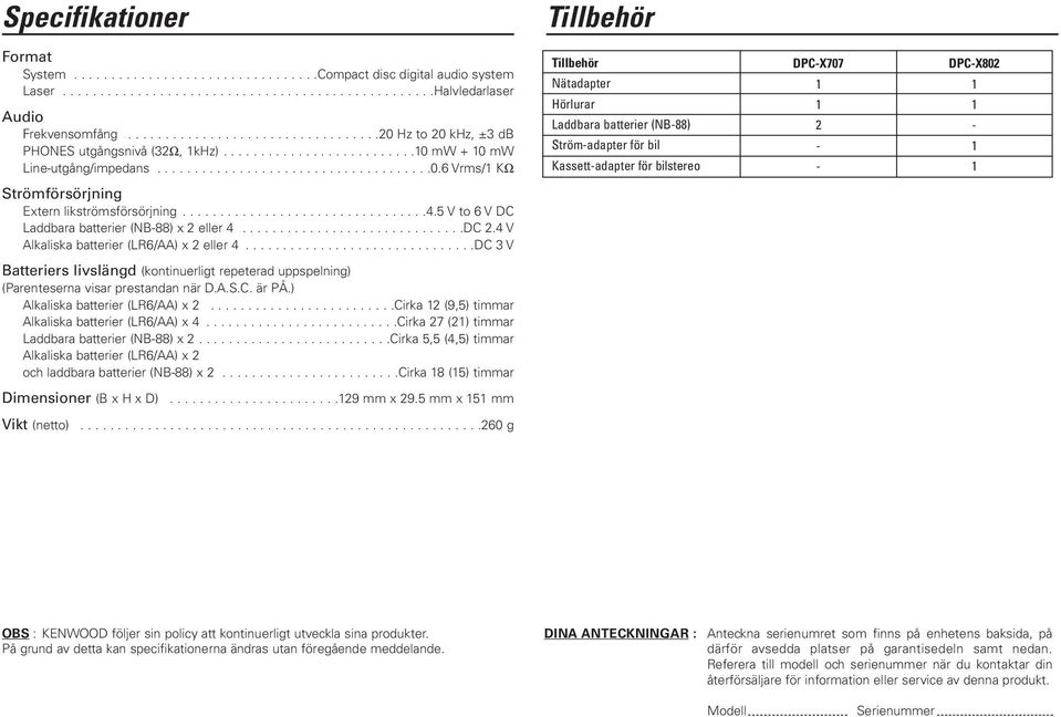 Hz to 20 khz, ±3 db PHONES utgångsnivå (32Ω, khz)..........................0 mw + 0 mw Line-utgång/impedans.....................................0.6 Vrms/ KΩ Tillbehör Nätadapter Hörlurar Laddbara batterier (NB-88) Ström-adapter för bil Kassett-adapter för bilstereo DP-X707 2 - - DP-X802 - Strömförsörjning Extern likströmsförsörjning.