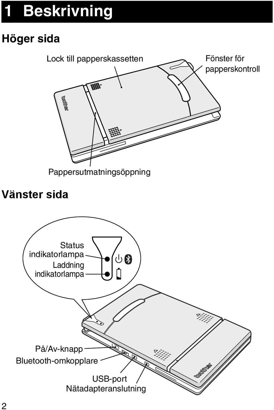 Pappersutmatningsöppning Status indikatorlampa Laddning