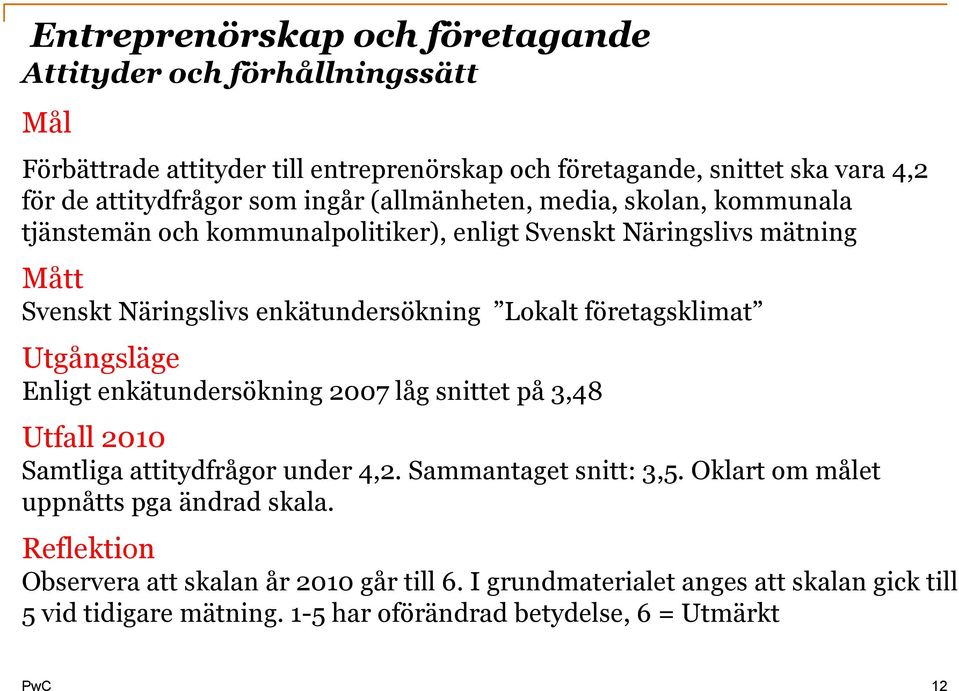 företagsklimat Enligt enkätundersökning 2007 låg snittet på 3,48 Utfall 2010 Samtliga attitydfrågor under 4,2. Sammantaget snitt: 3,5.