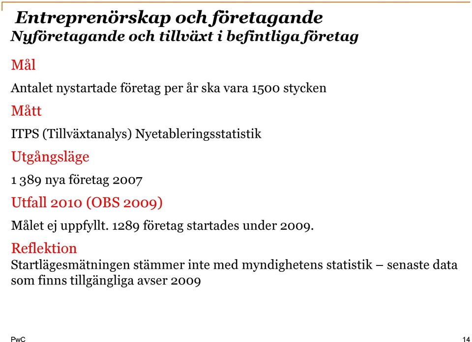 389 nya företag 2007 Utfall 2010 (OBS 2009) et ej uppfyllt. 1289 företag startades under 2009.