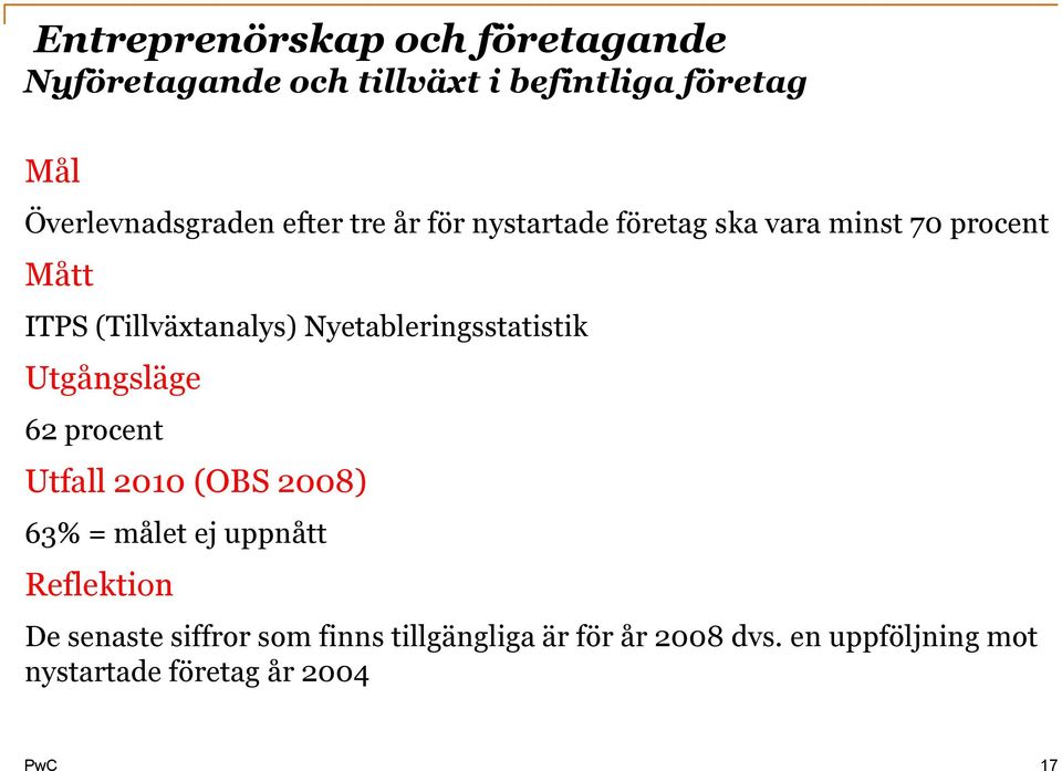 (Tillväxtanalys) Nyetableringsstatistik 62 procent Utfall 2010 (OBS 2008) 63% = målet ej