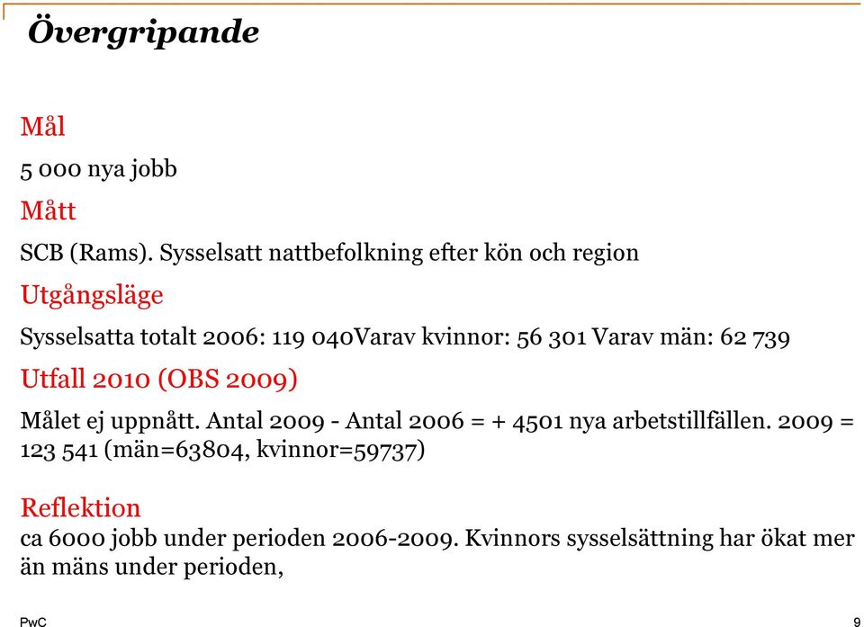 301 Varav män: 62 739 Utfall 2010 (OBS 2009) et ej uppnått.