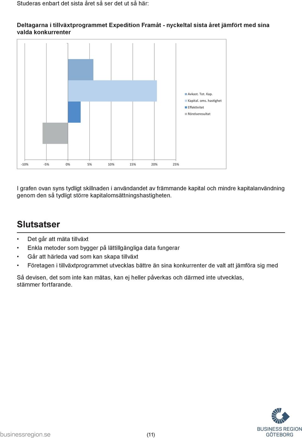 kapitalomsättningshastigheten.