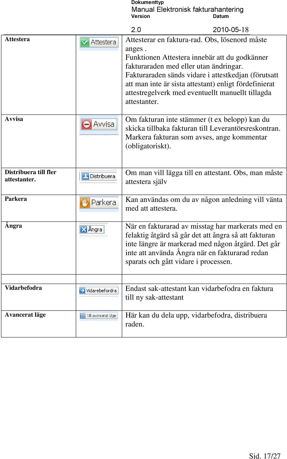 Om fakturan inte stämmer (t ex belopp) kan du skicka tillbaka fakturan till Leverantörsreskontran. Markera fakturan som avses, ange kommentar (obligatoriskt). Distribuera till fler attestanter.