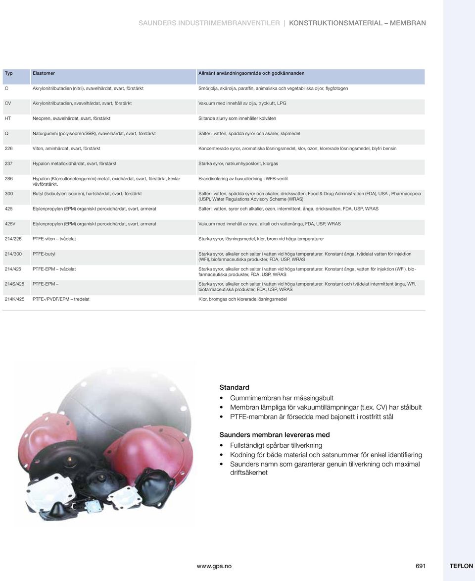 svart, förstärkt Slitande slurry som innehåller kolväten Q Naturgummi (polyisopren/sbr), svavelhärdat, svart, förstärkt Salter i vatten, spädda syror och akalier, slipmedel 226 Viton, aminhärdat,