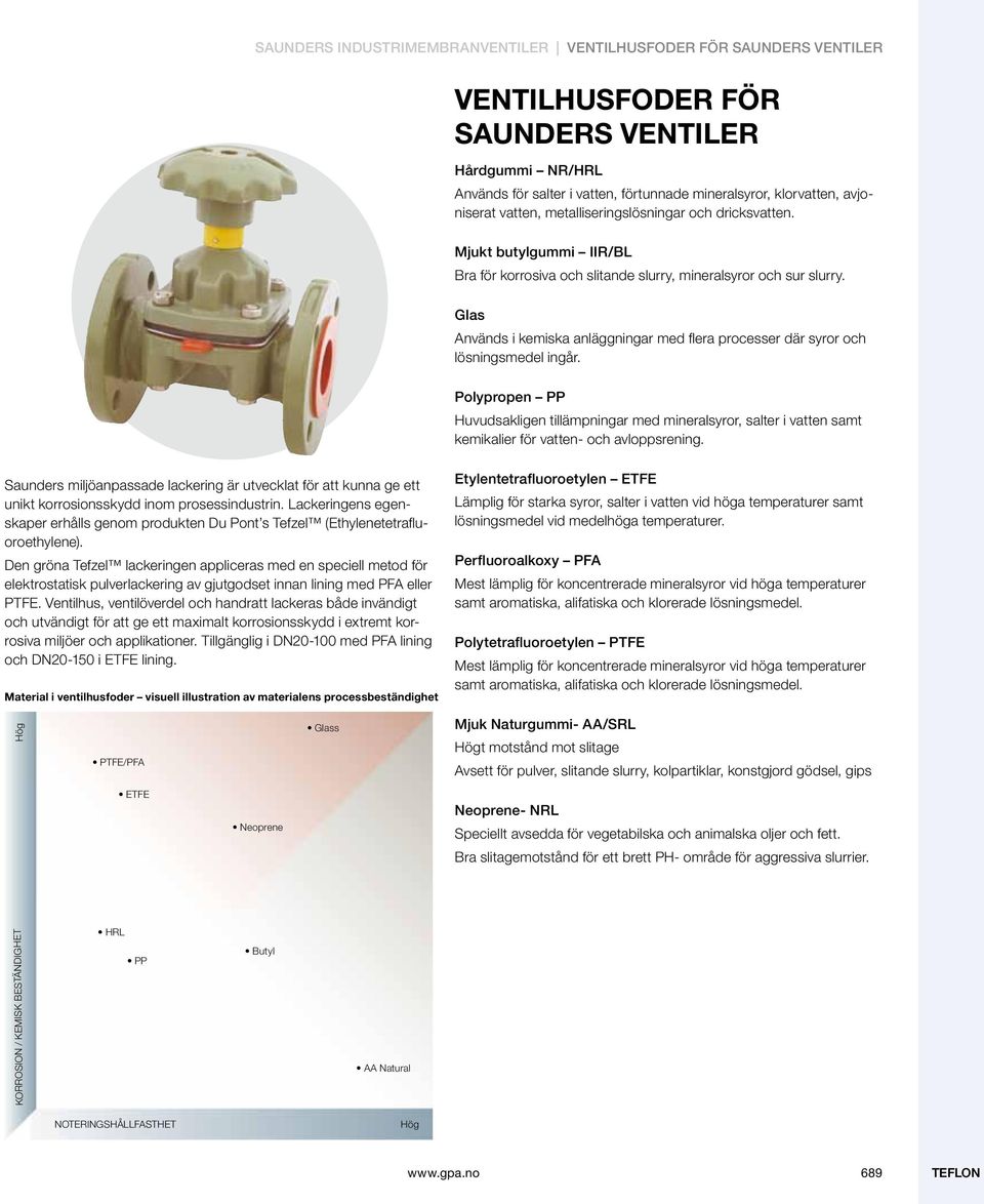 Glas Används i kemiska anläggningar med flera processer där syror och lösningsmedel ingår.