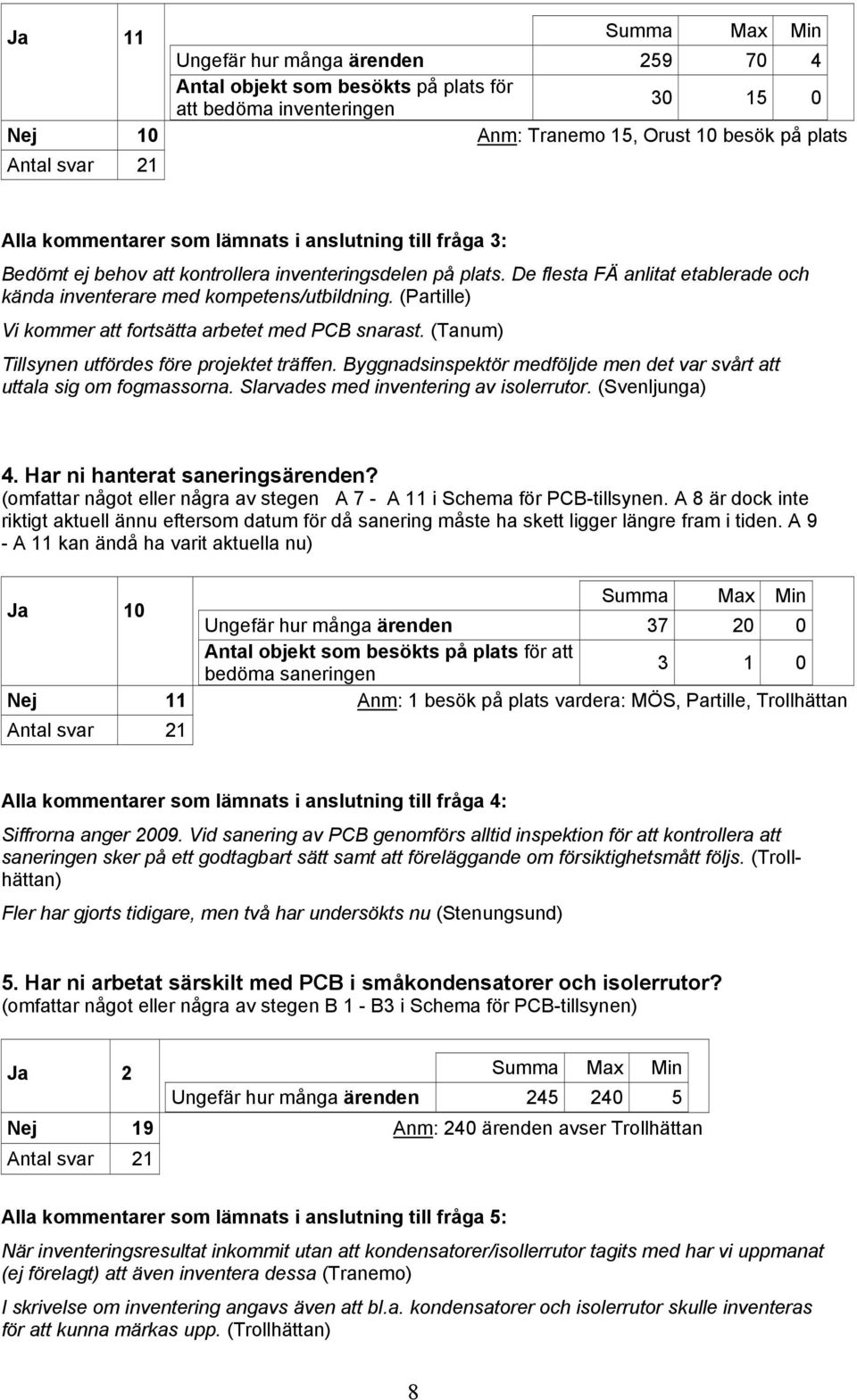 (Partille) Vi kommer att fortsätta arbetet med PCB snarast. (Tanum) Tillsynen utfördes före projektet träffen. Byggnadsinspektör medföljde men det var svårt att uttala sig om fogmassorna.