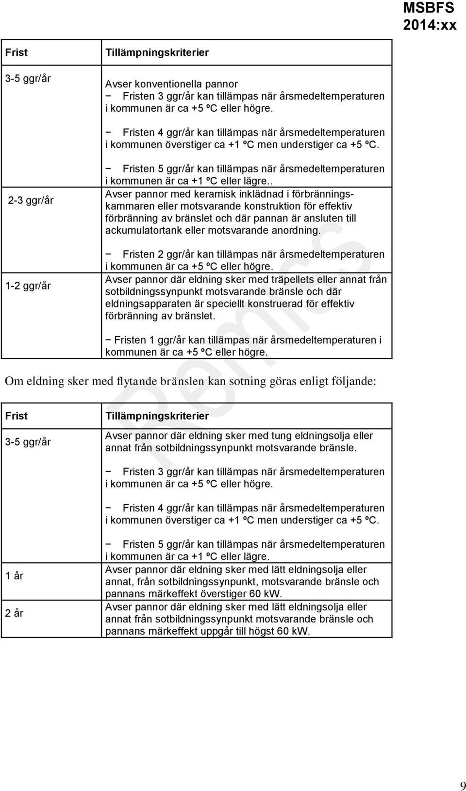 2-3 ggr/år 1-2 ggr/år Fristen 5 ggr/år kan tillämpas när årsmedeltemperaturen i kommunen är ca +1 ºC eller lägre.