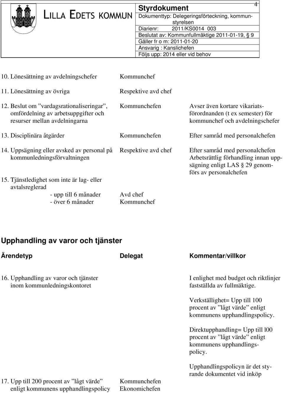 avdelningschefer 13. Disciplinära åtgärder Kommunchefen Efter samråd med personalchefen 14.