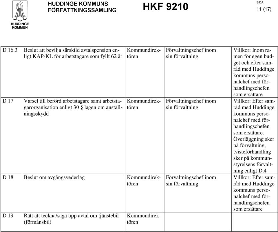 18 Beslut om avgångsvederlag D 19 Rätt att teckna/säga upp avtal om tjänstebil (förmånsbil) Förvaltningschef inom sin förvaltning Förvaltningschef inom sin förvaltning Förvaltningschef inom sin