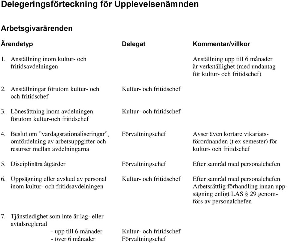 Anställningar förutom kultur- och Kultur- och fritidschef och fritidschef 3. Lönesättning inom avdelningen Kultur- och fritidschef förutom kultur-och fritidschef 4.