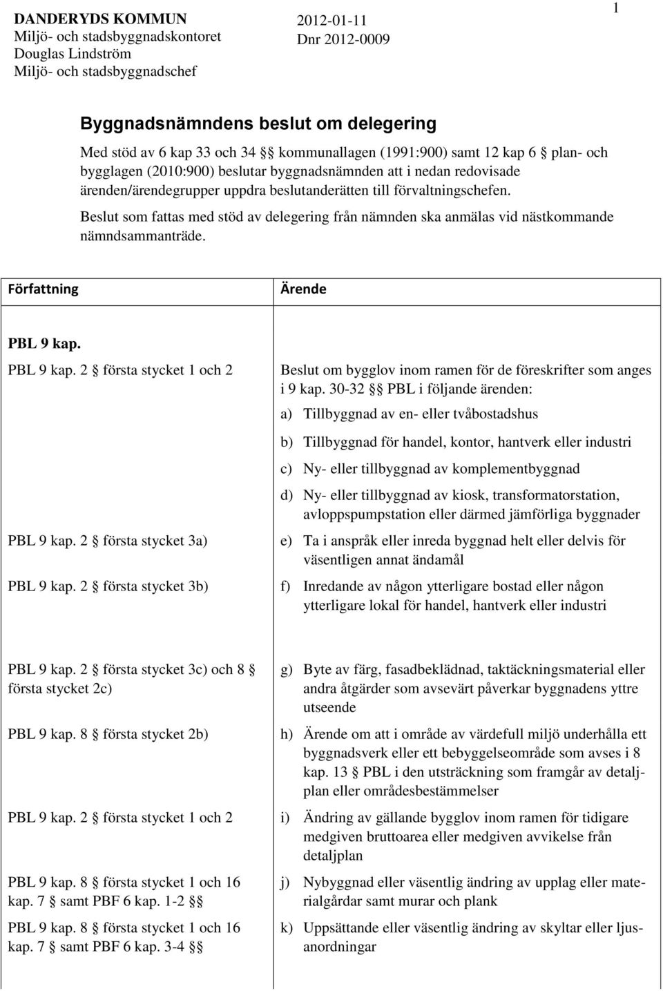 Beslut som fattas med stöd av delegering från nämnden ska anmälas vid nästkommande nämndsammanträde. Författning Ärende PBL 9 kap. PBL 9 kap. 2 första stycket 1 och 2 PBL 9 kap.