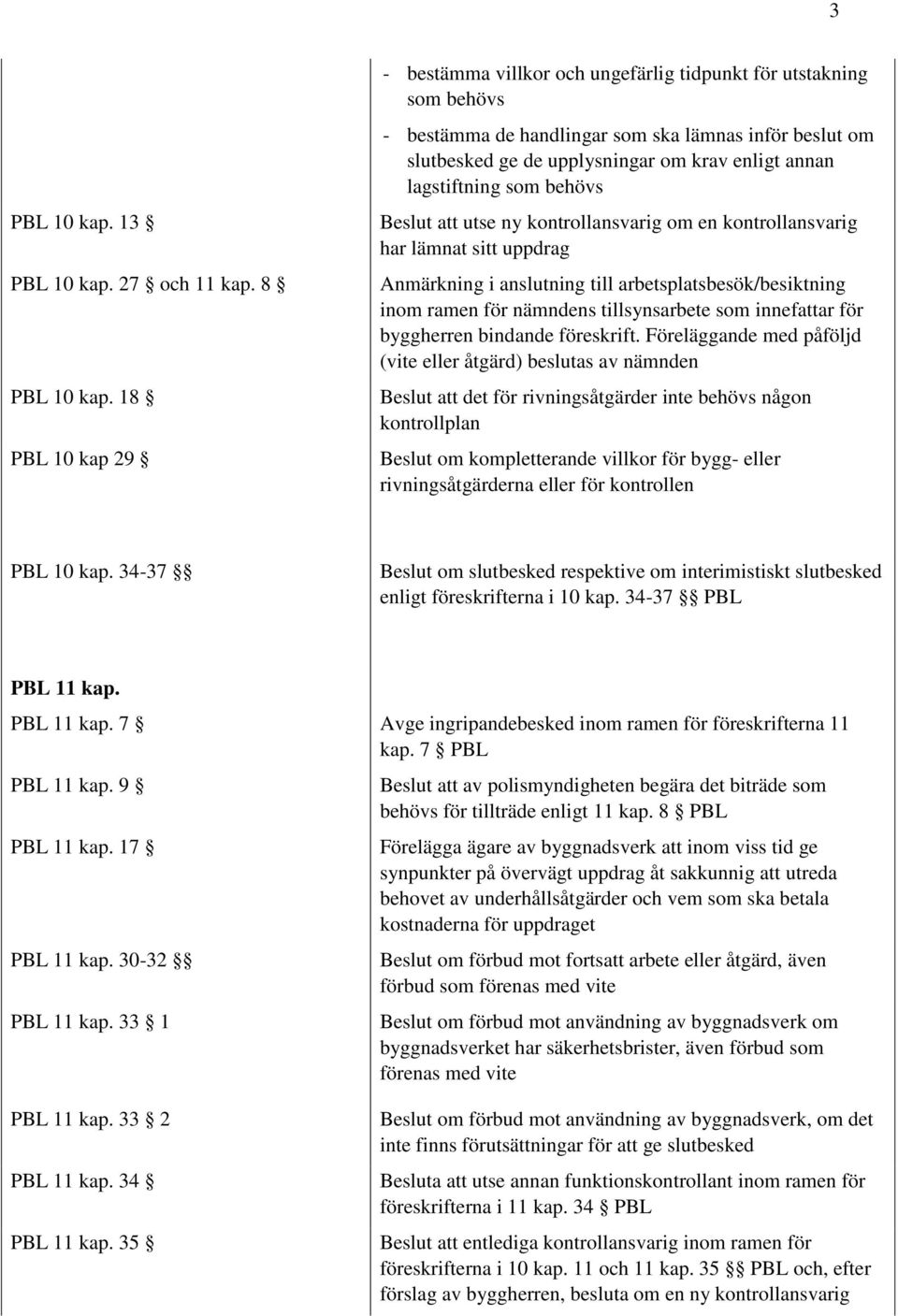 lagstiftning som behövs Beslut att utse ny kontrollansvarig om en kontrollansvarig har lämnat sitt uppdrag Anmärkning i anslutning till arbetsplatsbesök/besiktning inom ramen för nämndens