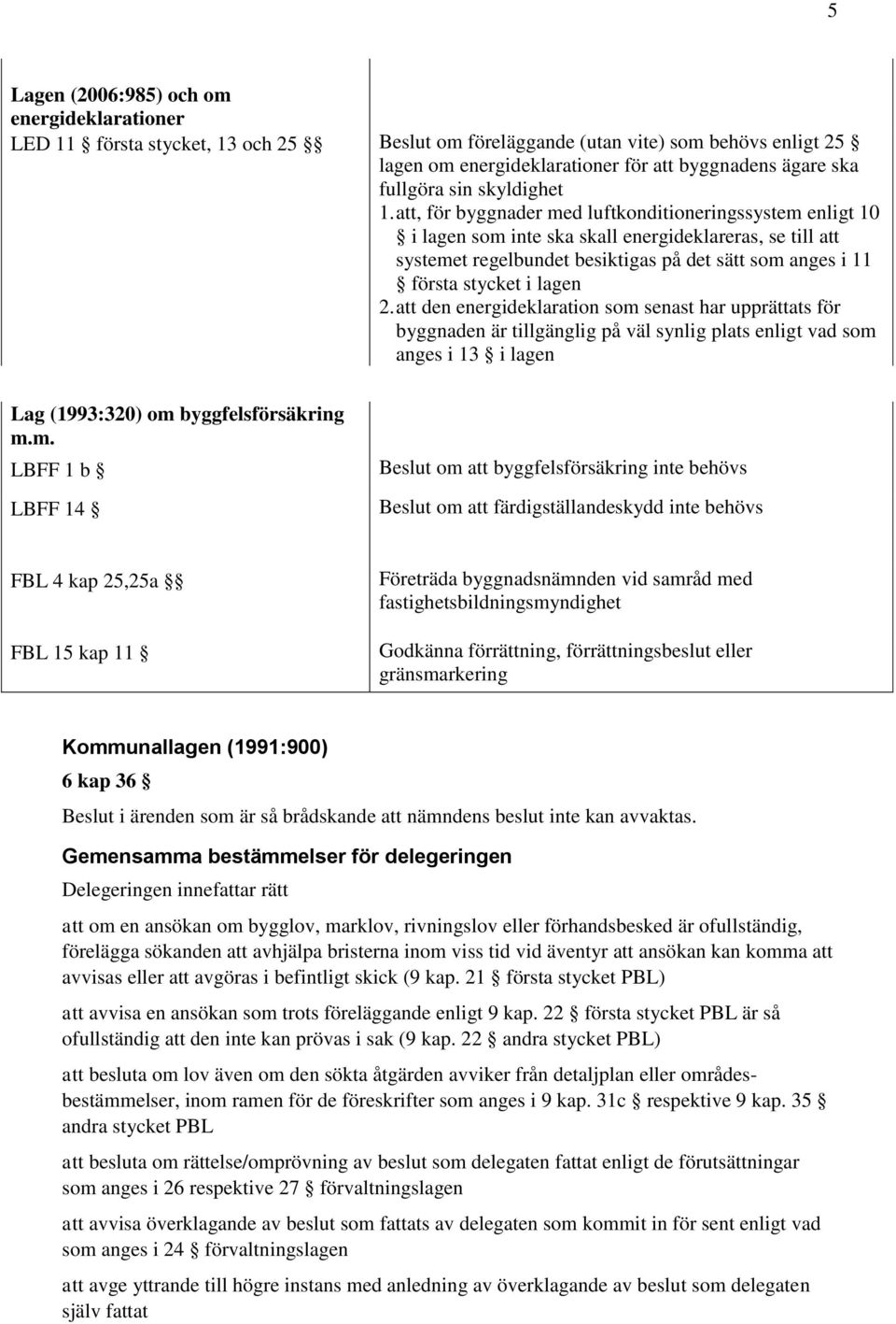 att, för byggnader med luftkonditioneringssystem enligt 10 i lagen som inte ska skall energideklareras, se till att systemet regelbundet besiktigas på det sätt som anges i 11 första stycket i lagen 2.