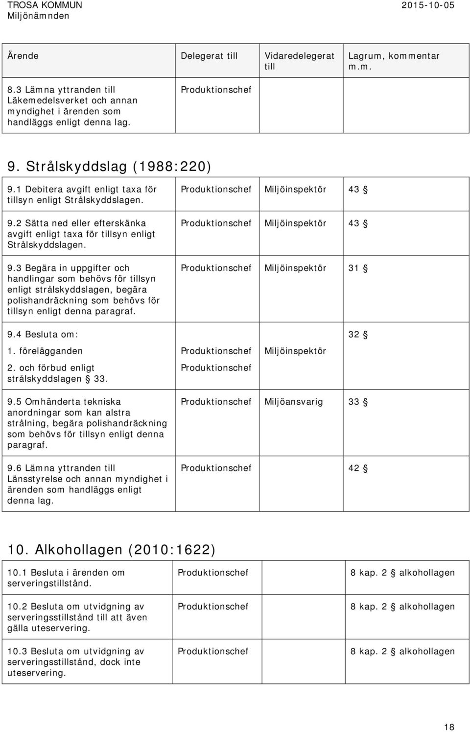 2 Sätta ned eller efterskänka avgift enligt taxa för syn enligt Strålskyddslagen. 9.