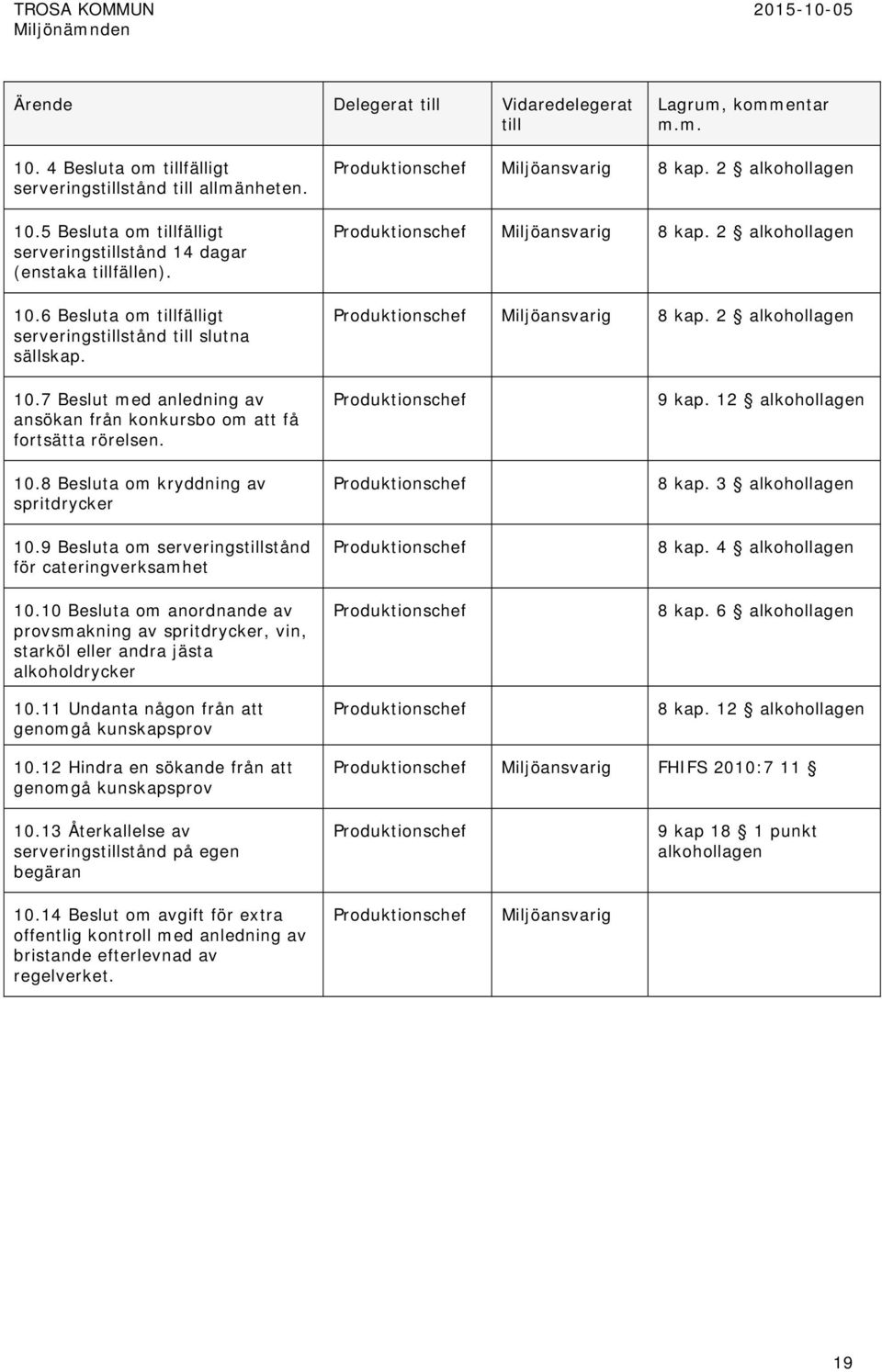 9 Besluta om serveringsstånd för cateringverksamhet 10.10 Besluta om anordnande av provsmakning av spritdrycker, vin, starköl eller andra jästa alkoholdrycker 10.