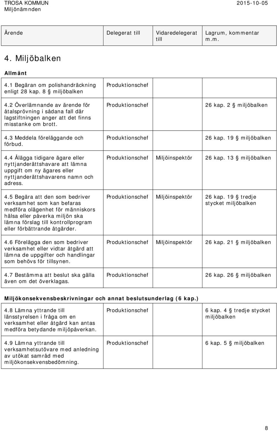 4 Ålägga tidigare ägare eller nyttjanderättshavare att lämna uppgift om ny ägares eller nyttjanderättshavarens namn och adress. 4.