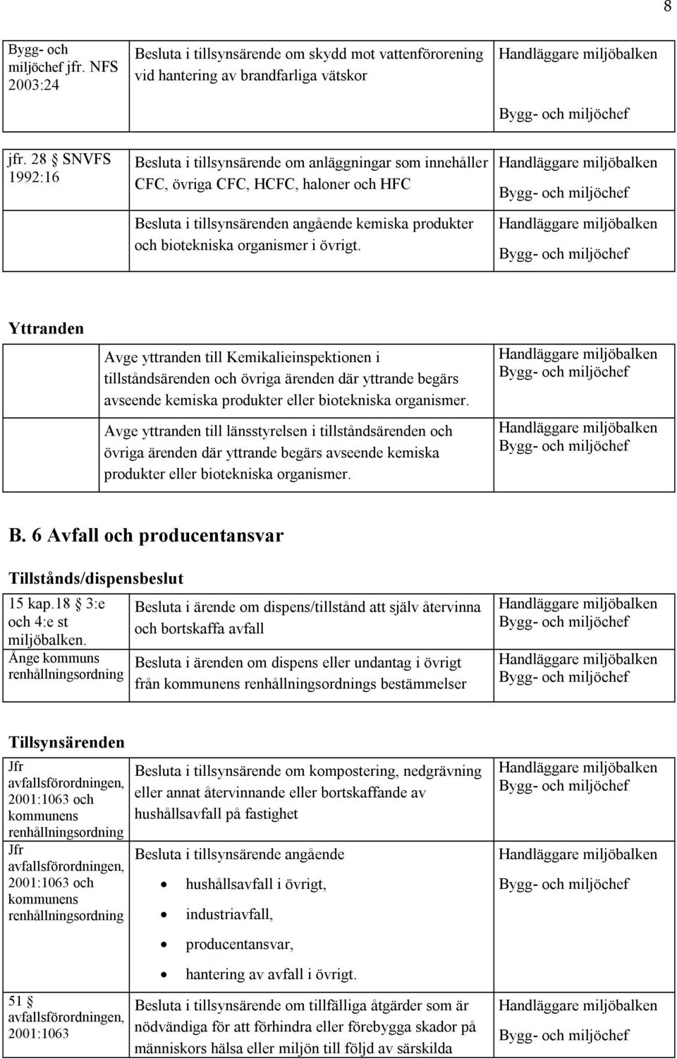 övrigt. Yttranden Avge yttranden till Kemikalieinspektionen i tillståndsärenden och övriga ärenden där yttrande begärs avseende kemiska produkter eller biotekniska organismer.