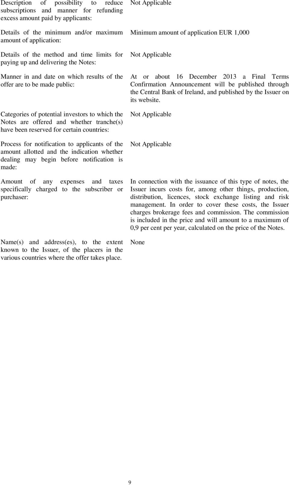 whether tranche(s) have been reserved for certain countries: Process for notification to applicants of the amount allotted and the indication whether dealing may begin before notification is made:
