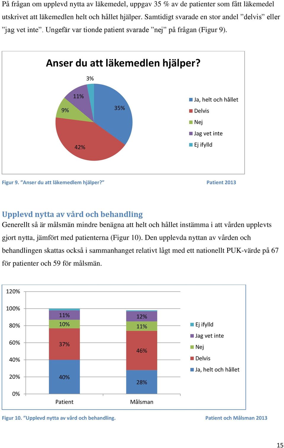Anser du att läkemedlem hjälper?